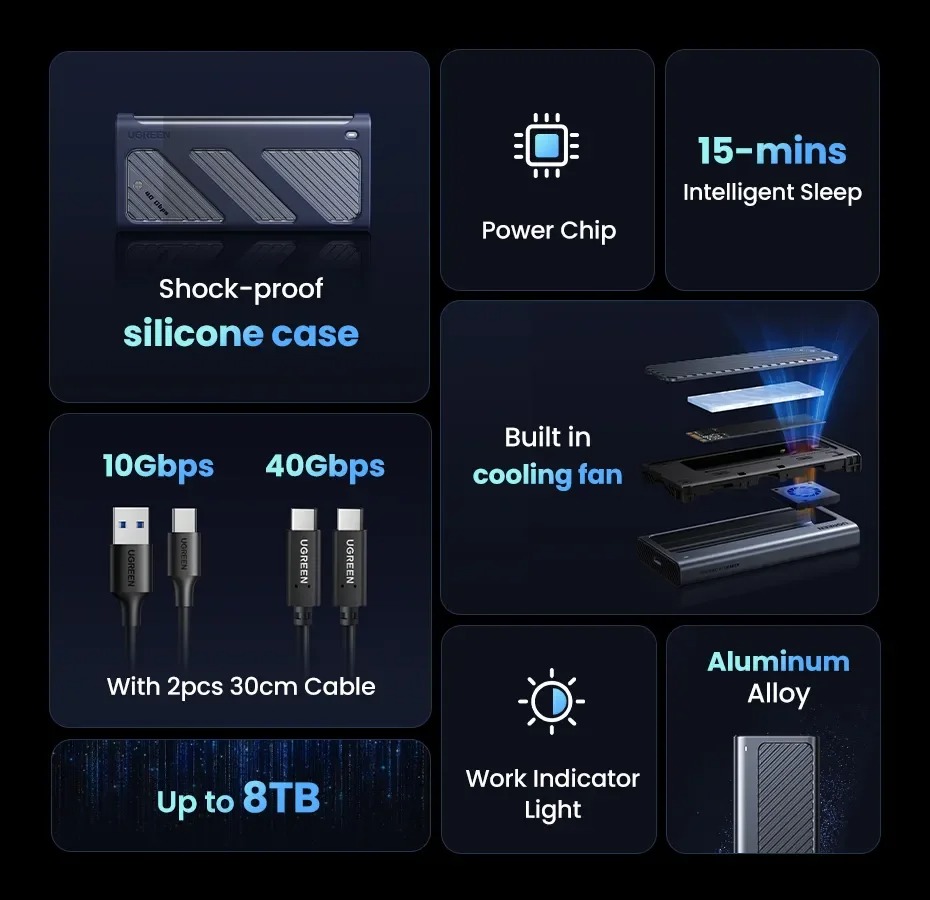 UGREEN 40GBPS M.2 NVME SSD ENCLOSURE CM850 (45368)